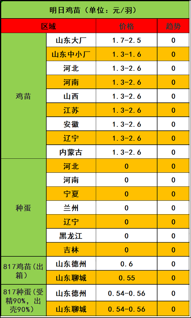 2023年12月12日市場(chǎng)行情