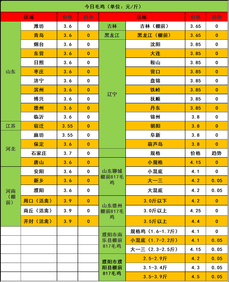 2023年12月12日市場(chǎng)行情