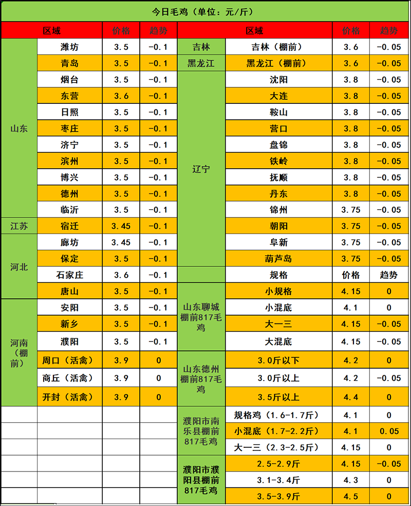 2023年12月13日市場行情
