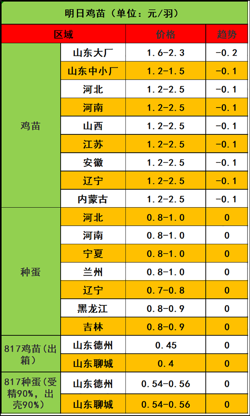 2023年12月14日市場行情