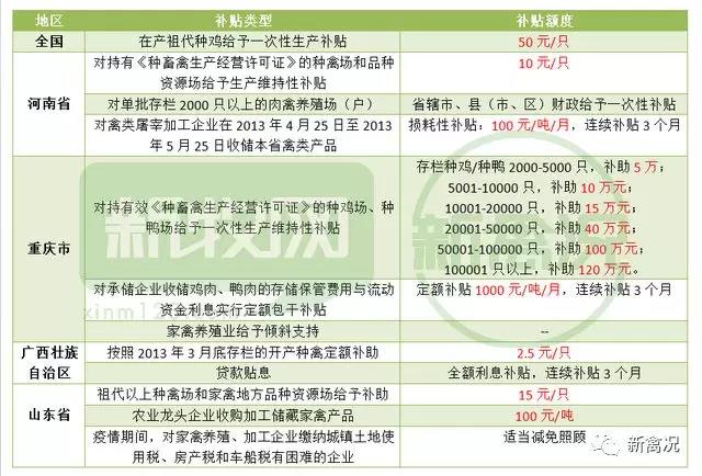 補貼政策