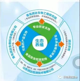 全程回顧高逼格大會(huì)！