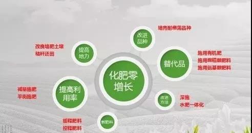 雞糞豬糞要成寶貝了，農(nóng)業(yè)農(nóng)村部推進有機肥替代化肥行動