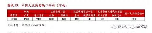 節(jié)后豆粕暴漲100元/噸！局地觸及3900元/噸，養(yǎng)雞成本將大幅提升？