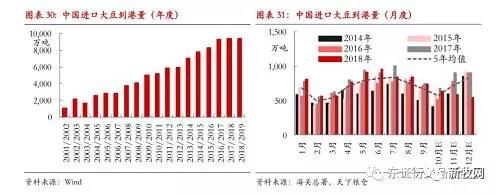 節(jié)后豆粕暴漲100元/噸！局地觸及3900元/噸，養(yǎng)雞成本將大幅提升？
