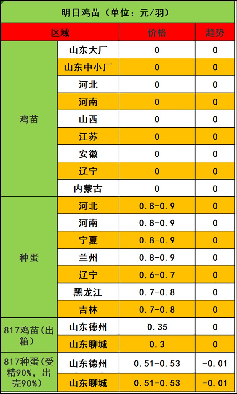 2023年12月17日市場行情