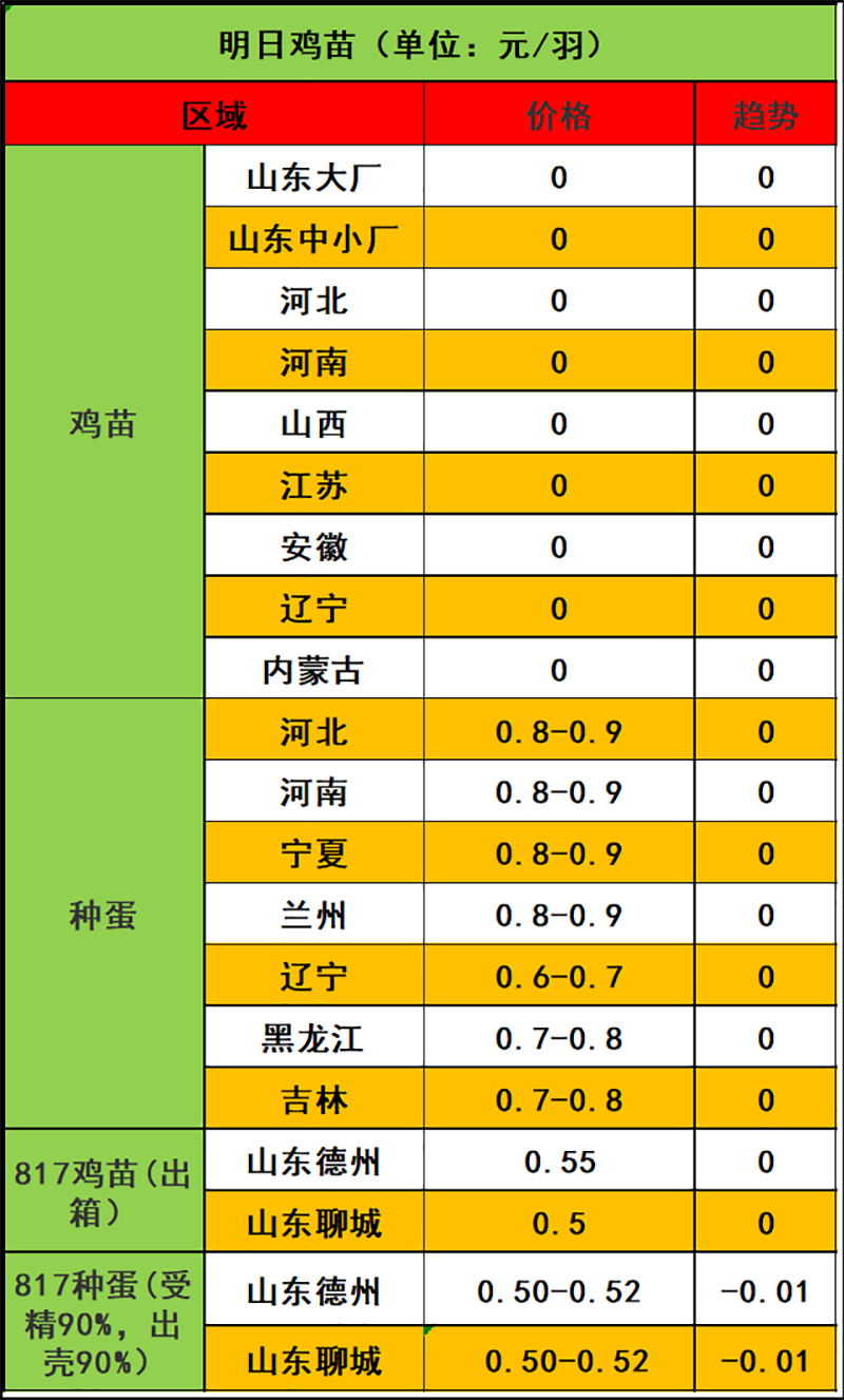 2023年12月18日市場行情