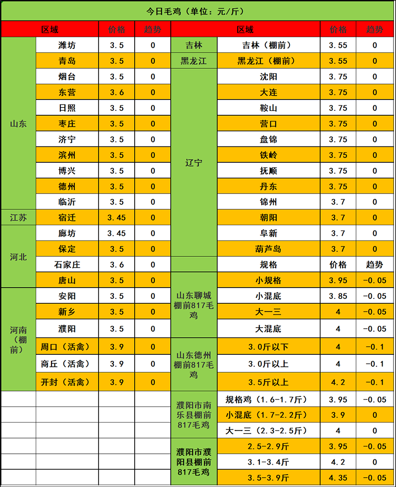 2023年12月18日市場行情