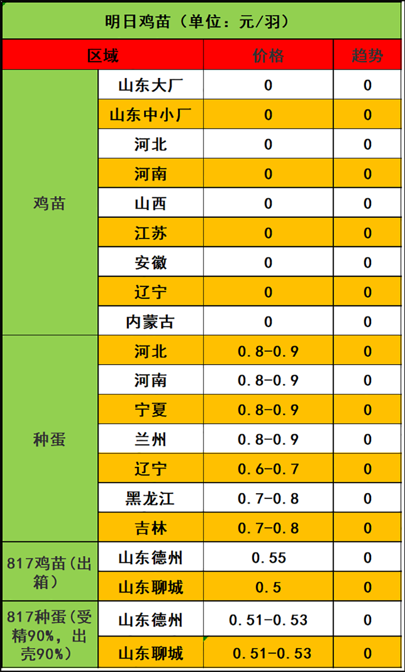 2023年12月21日市場行情