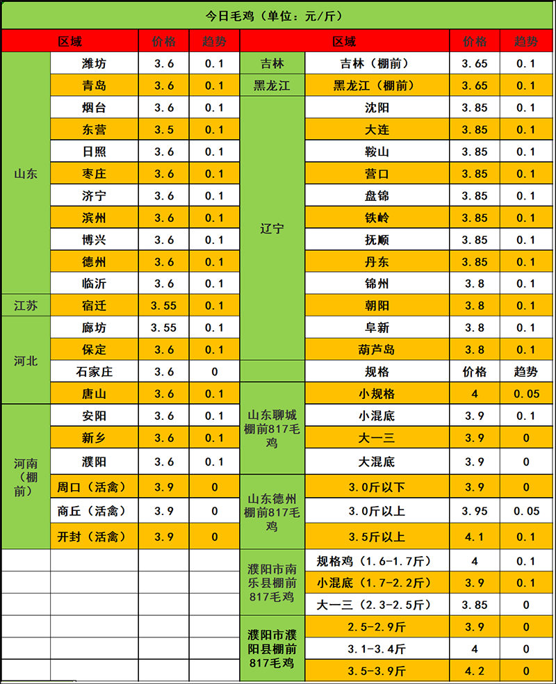 2023年12月21日市場行情