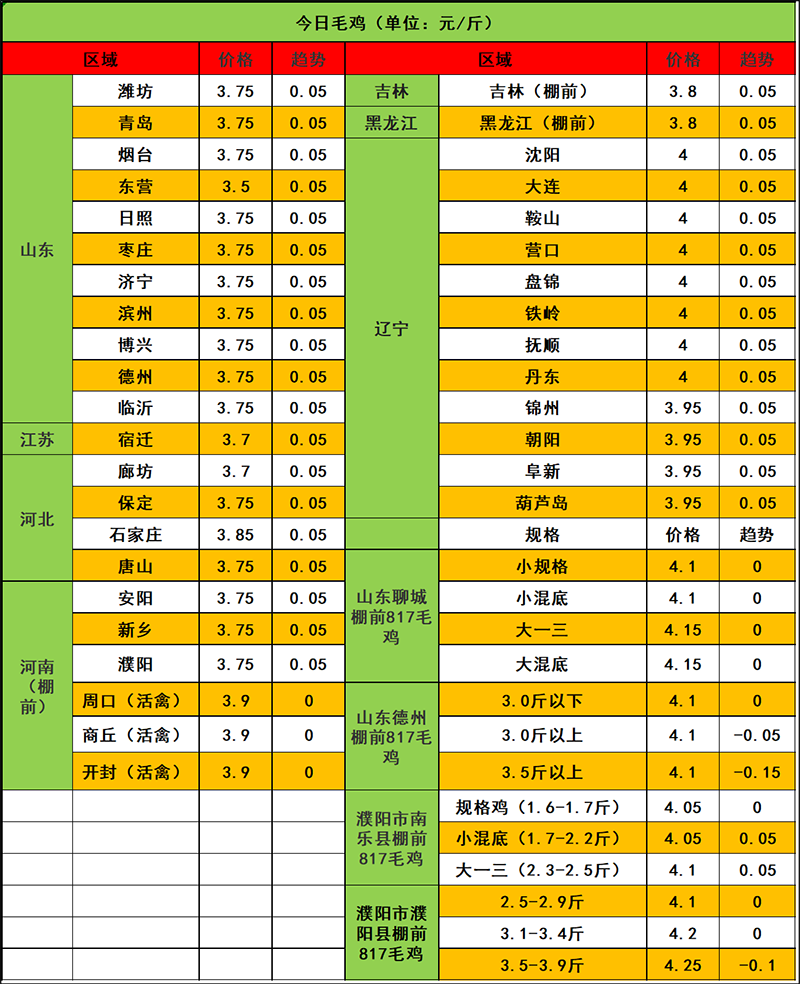 2023年12月25日市場行情