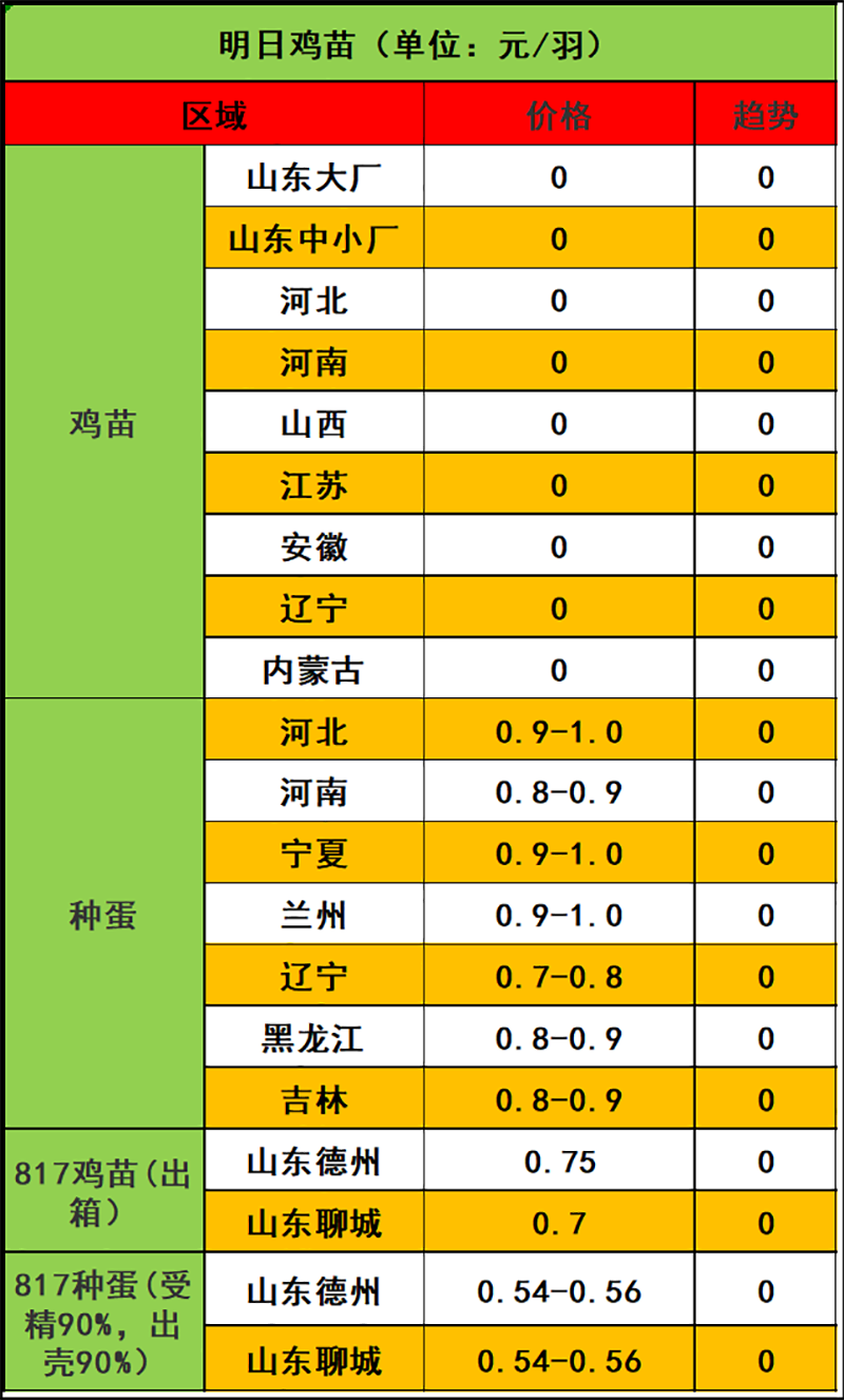 2023年12月28日市場行情
