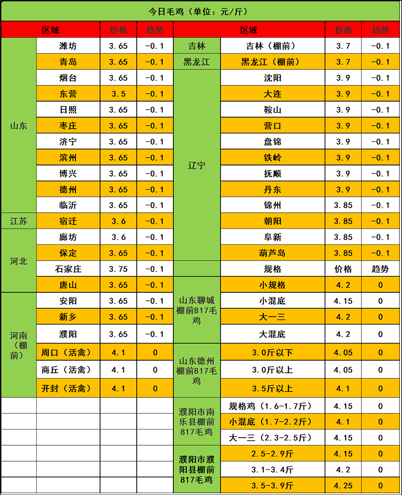 2023年12月30日市場行情