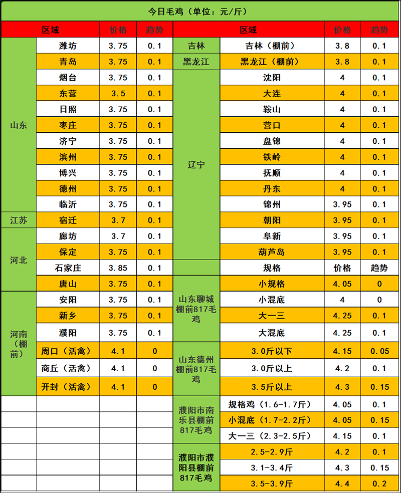 2024年1月3日市場(chǎng)行情