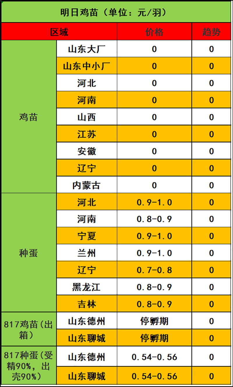 2024年1月4日市場行情