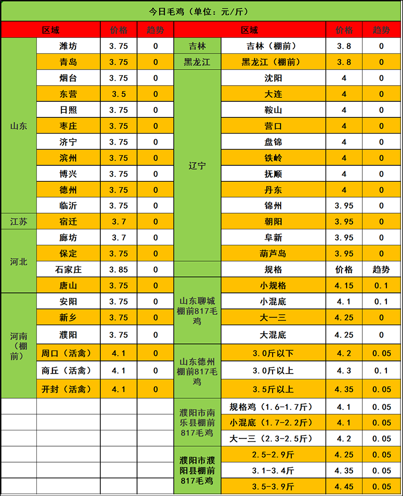 2024年1月4日市場行情