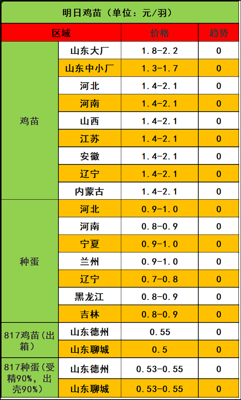 2024年1月6日市場行情