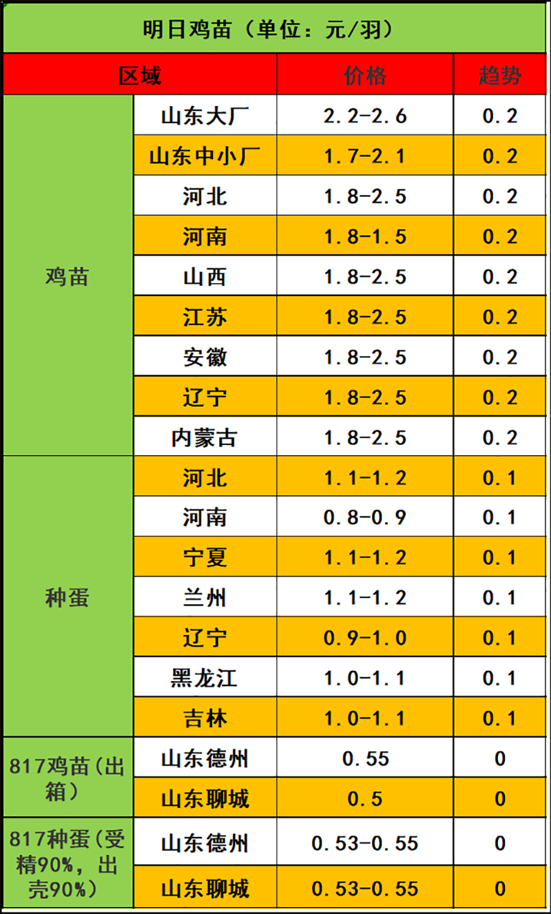 2024年1月8日市場行情