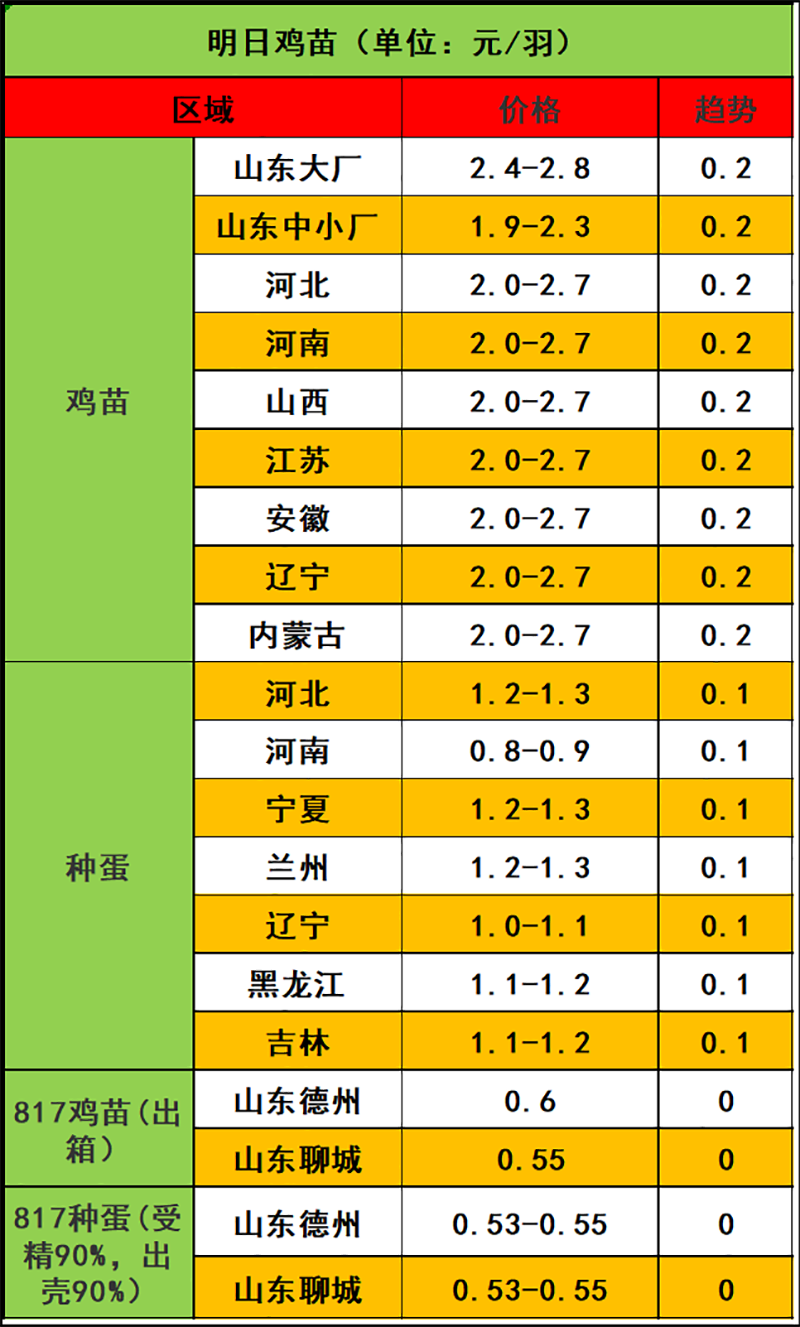 2024年1月9日市場行情