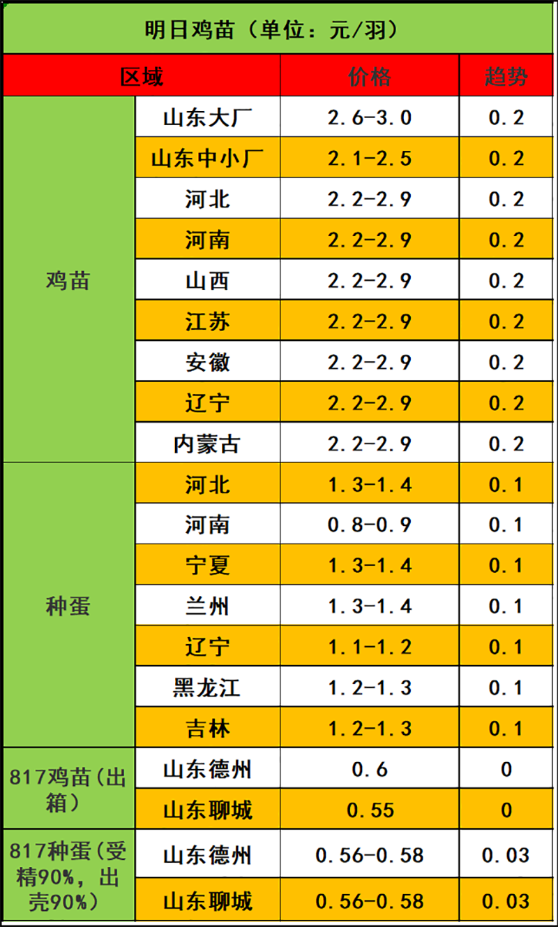 2024年1月10日市場行情