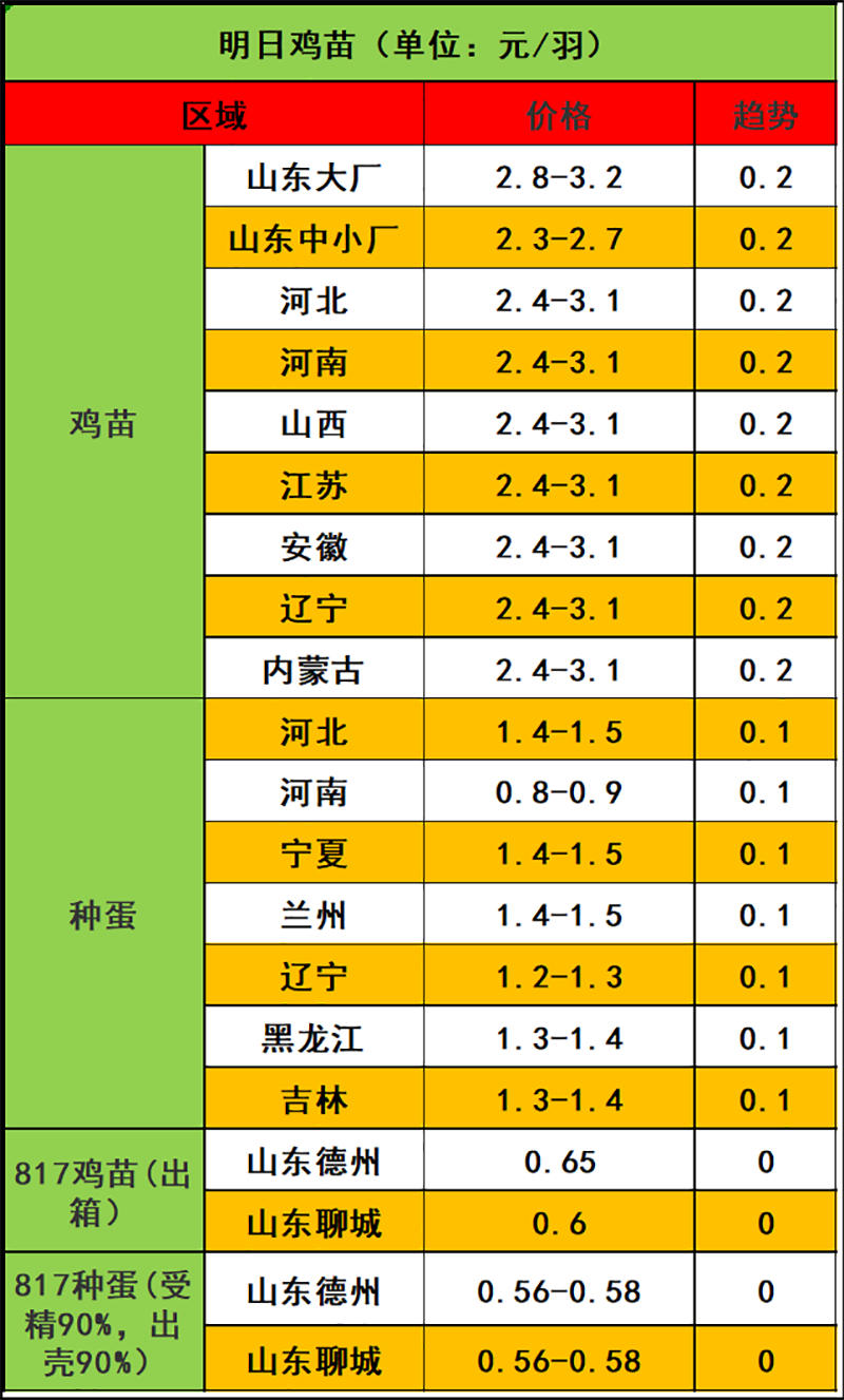 2024年1月11日市場行情