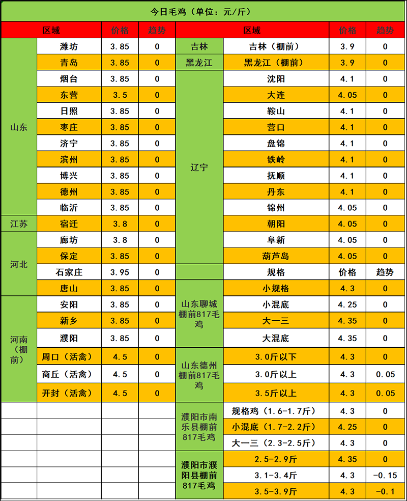 2024年1月15日市場行情