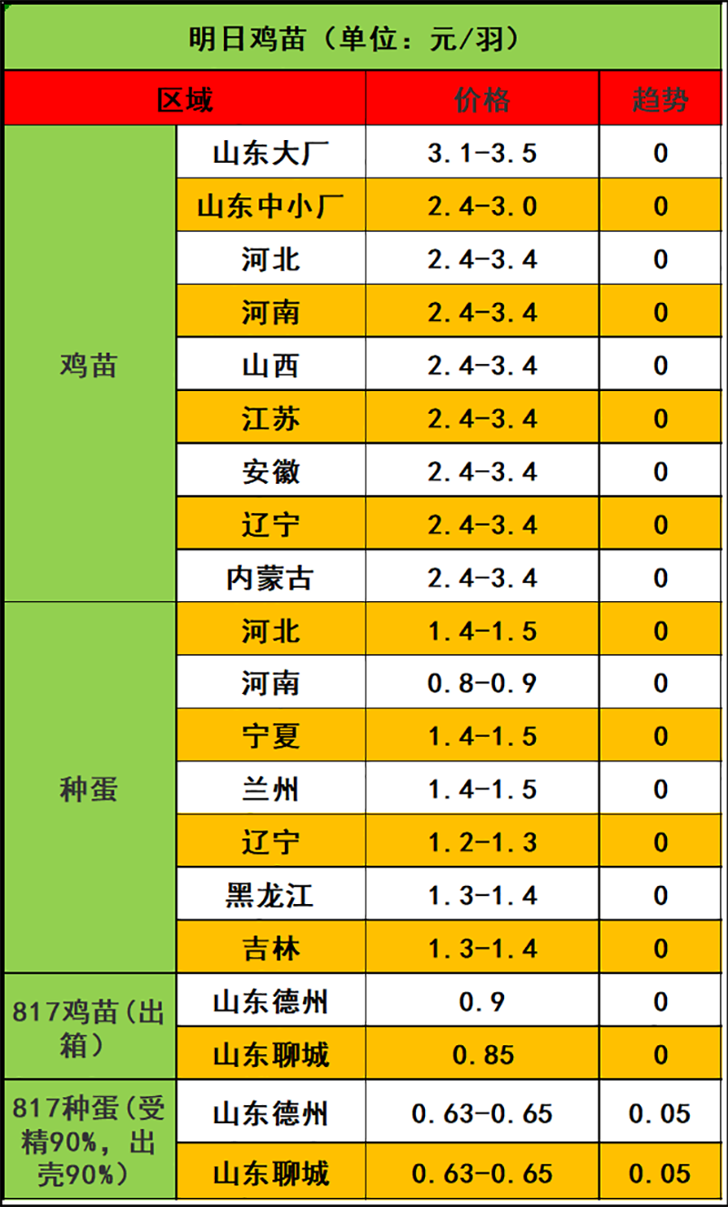 2024年1月16日市場(chǎng)行情