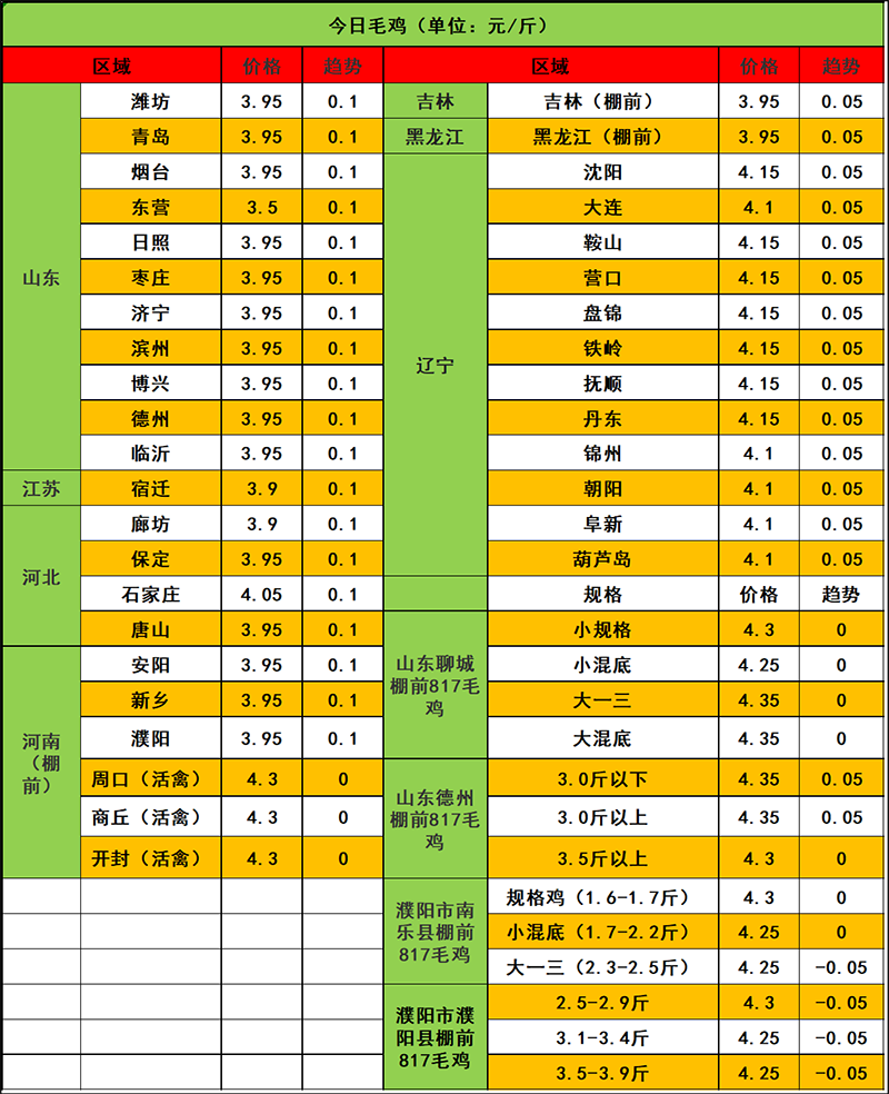 2024年1月16日市場(chǎng)行情