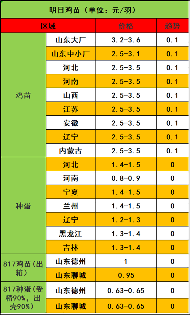 2024年1月17日市場行情