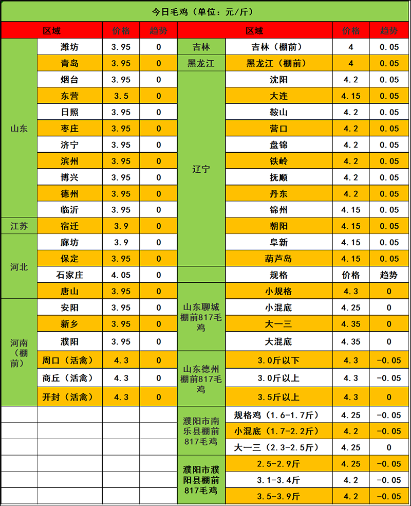 2024年1月17日市場行情