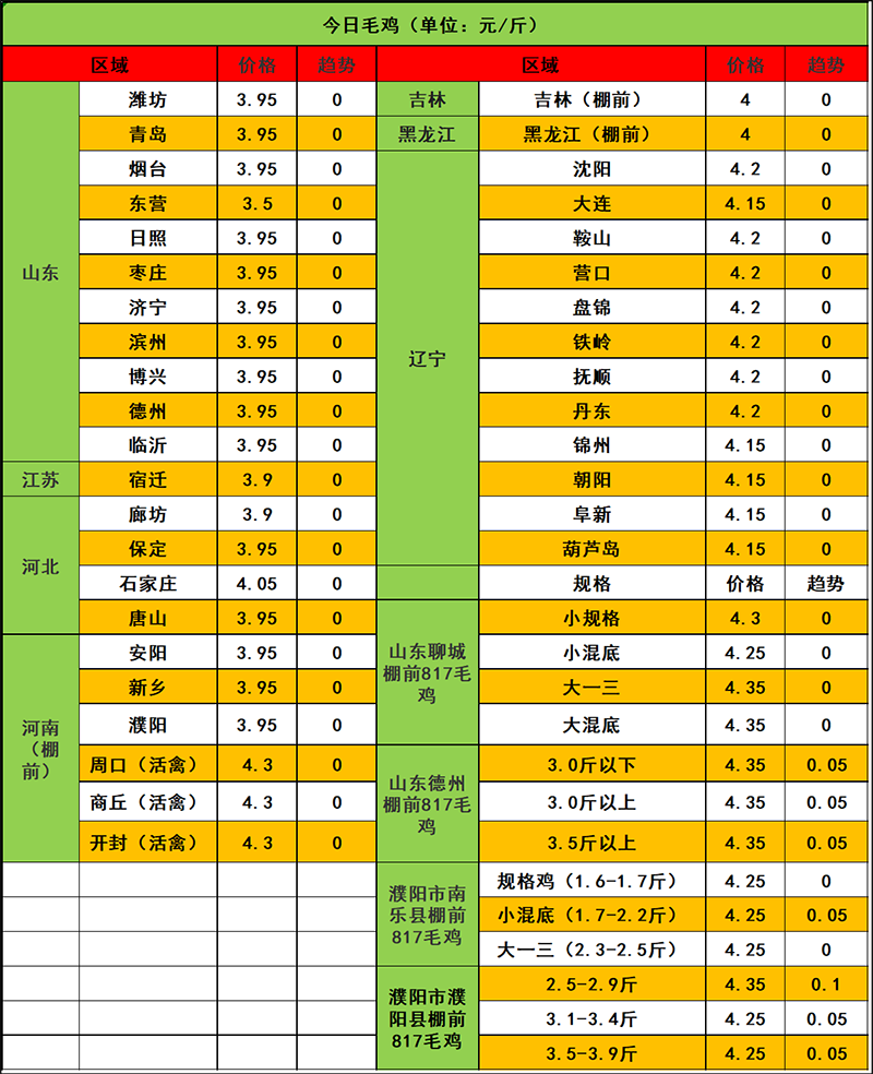 2024年1月18日市場行情