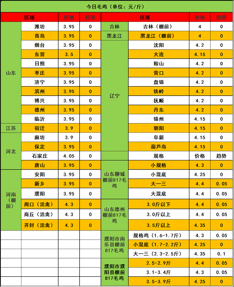 2024年1月19日市場(chǎng)行情 2024年1月19日市場(chǎng)行情
