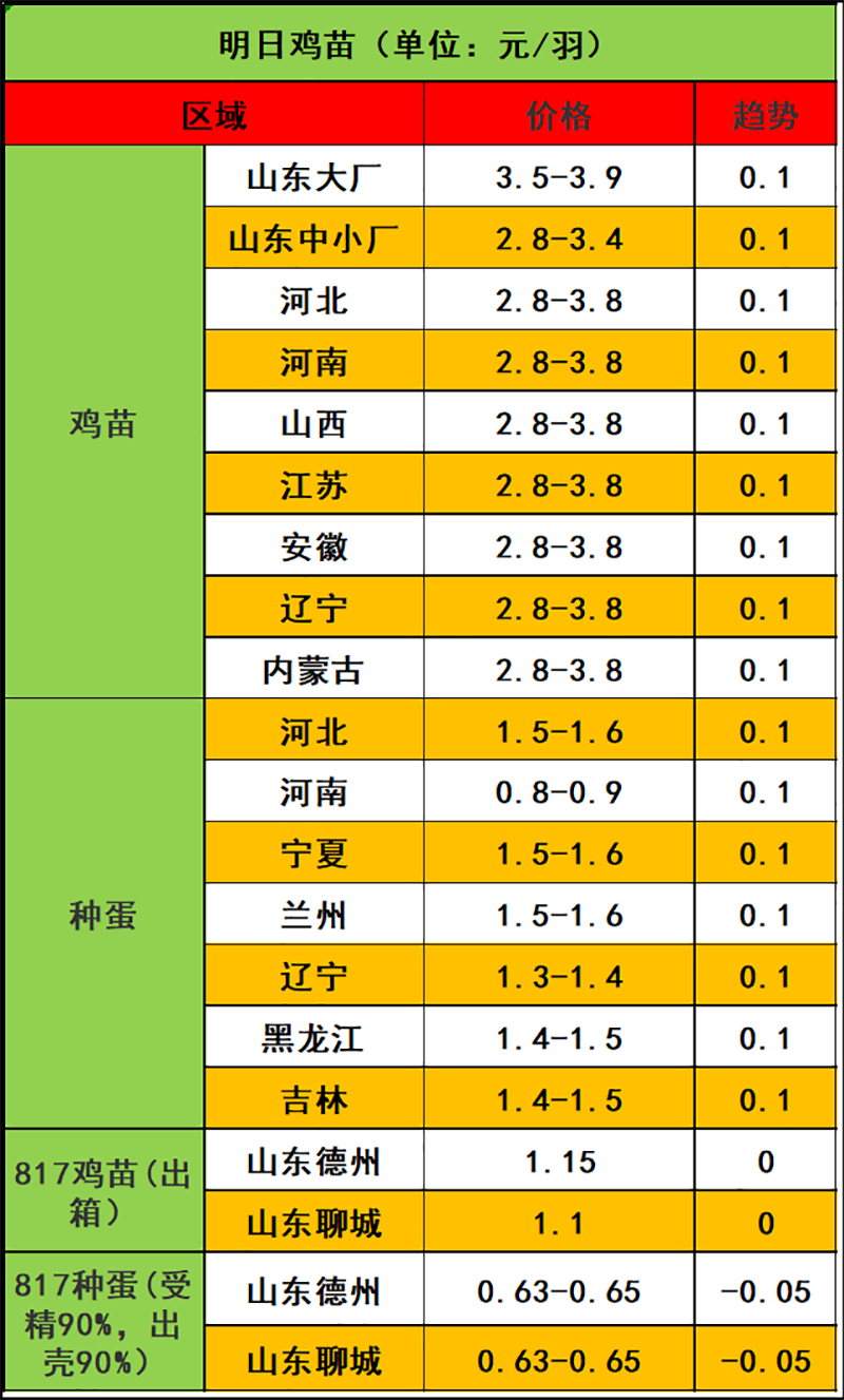 2024年1月20日市場(chǎng)行情 2024年1月20日市場(chǎng)行情