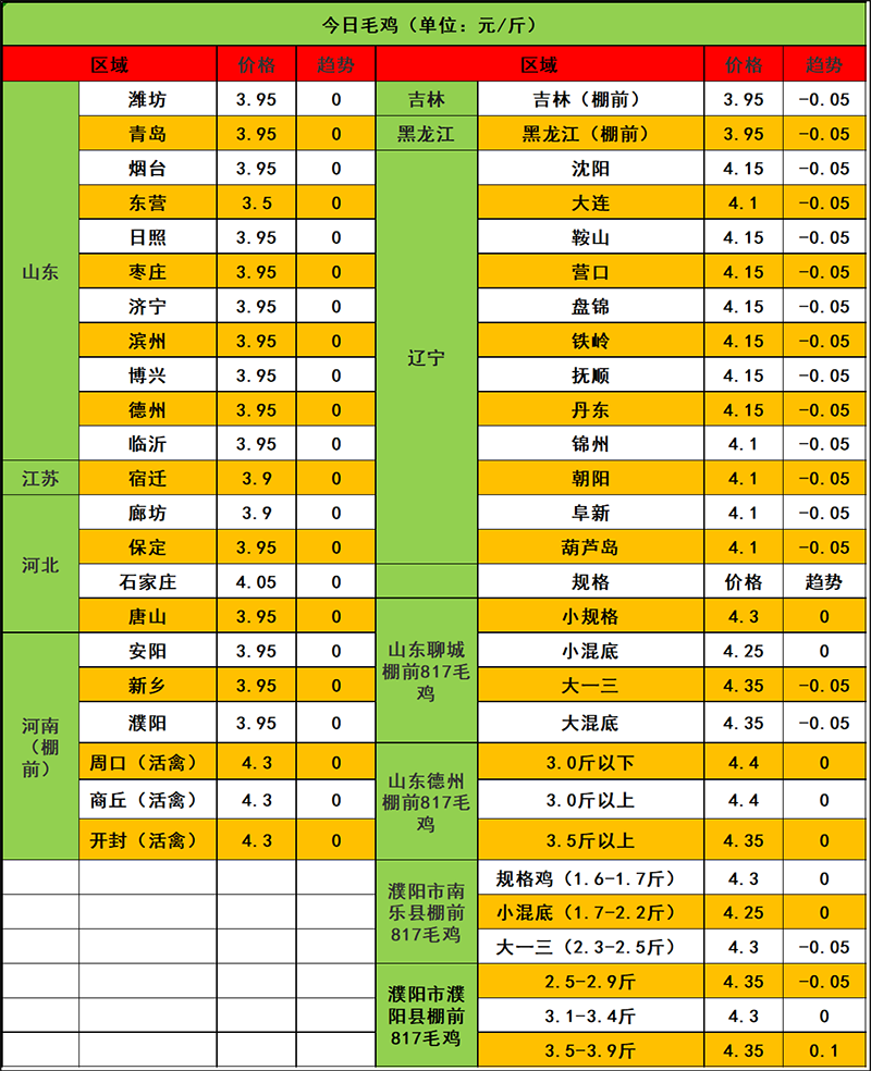 2024年1月20日市場(chǎng)行情 2024年1月20日市場(chǎng)行情