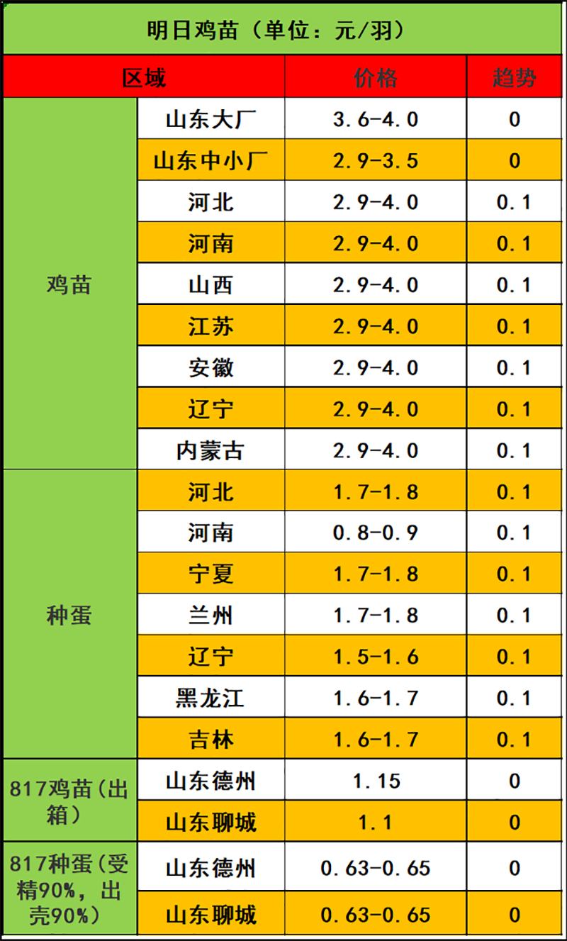 2024年1月22日市場行情 2024年1月22日市場行情