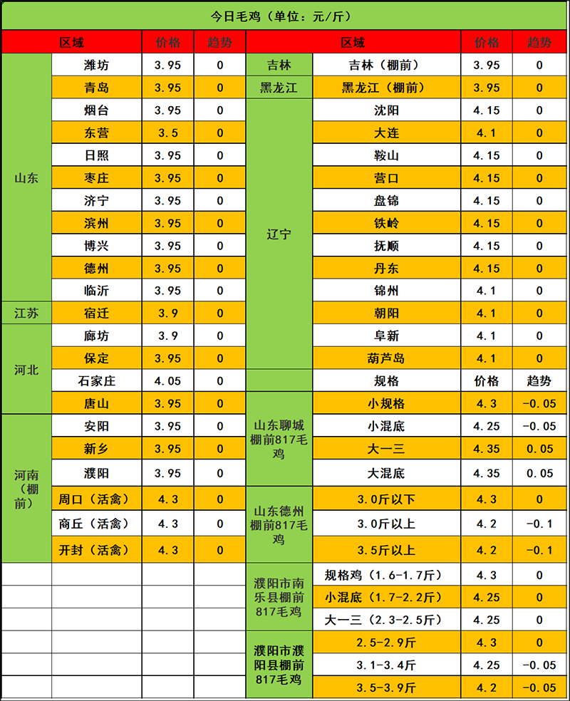 2024年1月23日市場行情