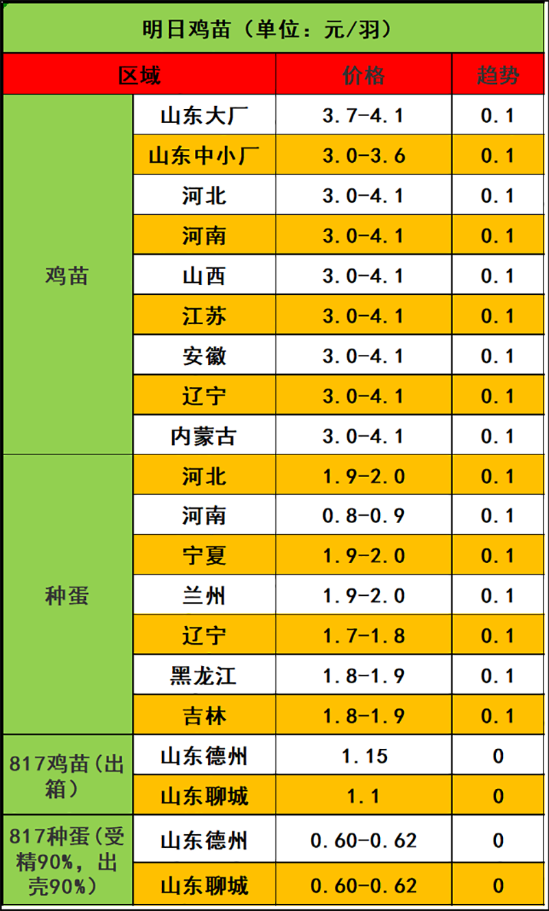 2024年1月24日市場行情