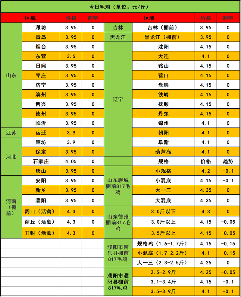 2024年1月24日市場行情