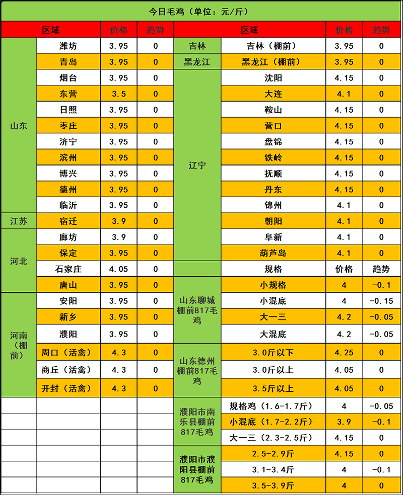 2024年1月26日市場行情