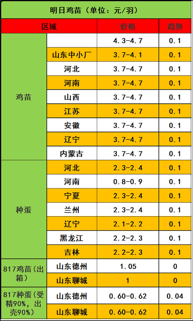 2024年1月30日市場行情