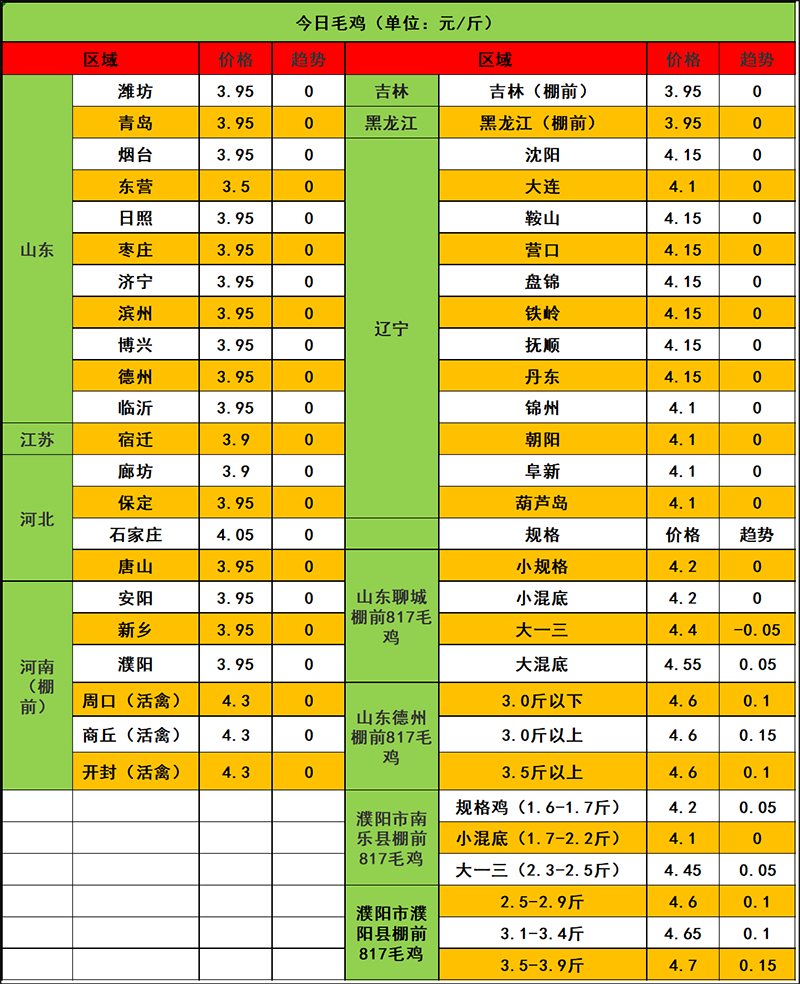 2024年1月30日市場行情