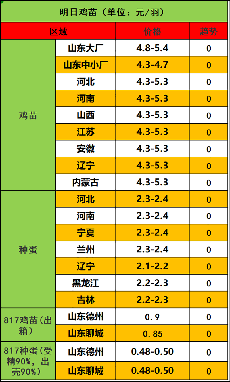 2024年2月17日市場(chǎng)行情