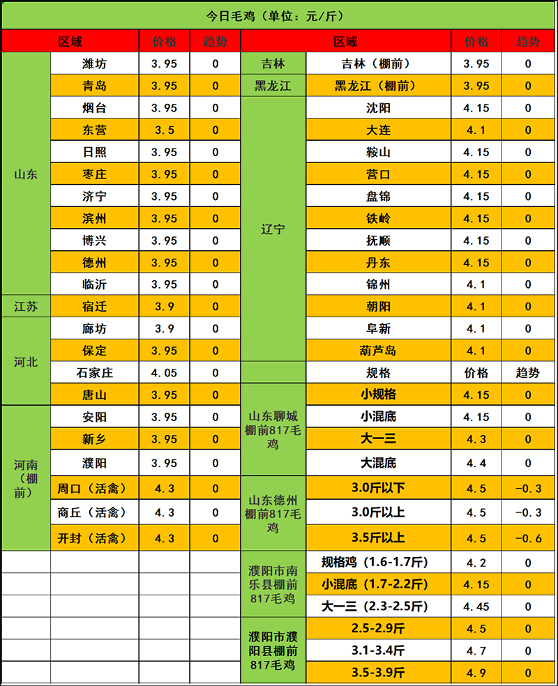 2024年2月17日市場(chǎng)行情