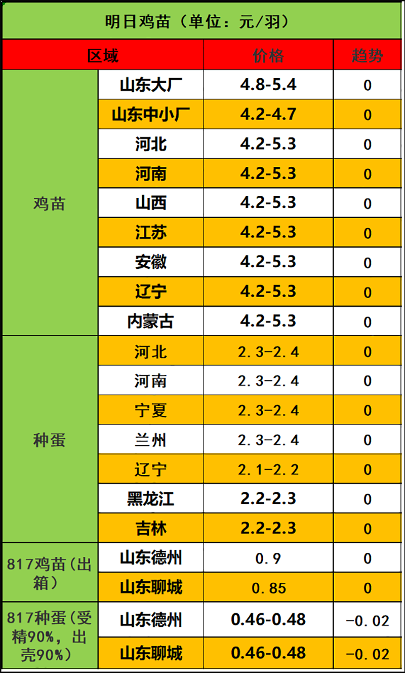 2024年2月18日市場行情