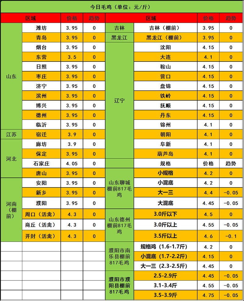 2024年2月18日市場行情