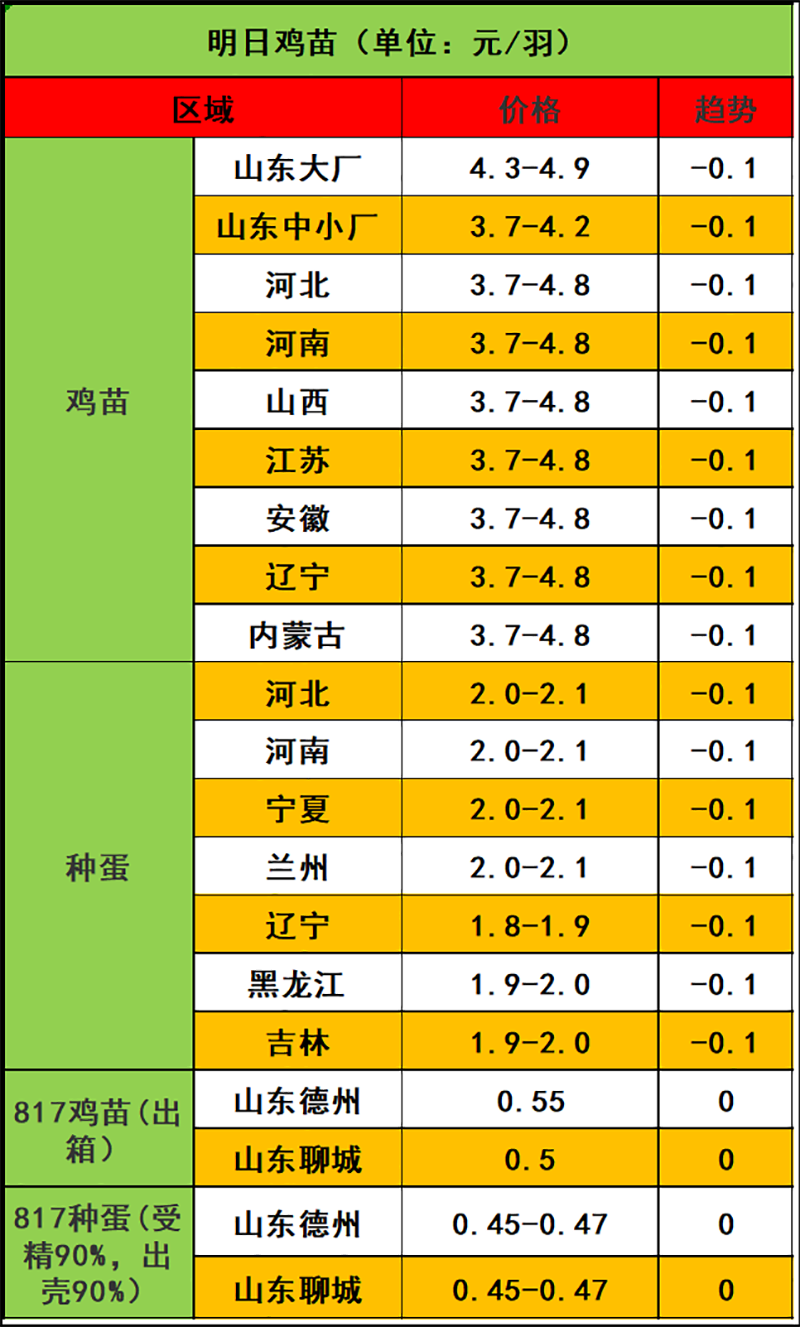 2024年2月21日市場(chǎng)行情