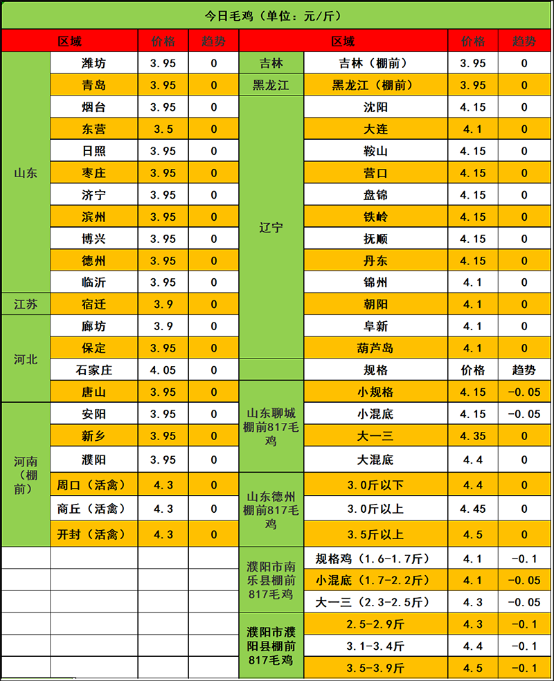 2024年2月21日市場(chǎng)行情