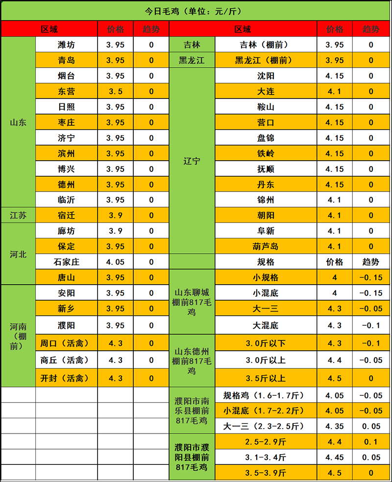 2024年2月22日市場行情