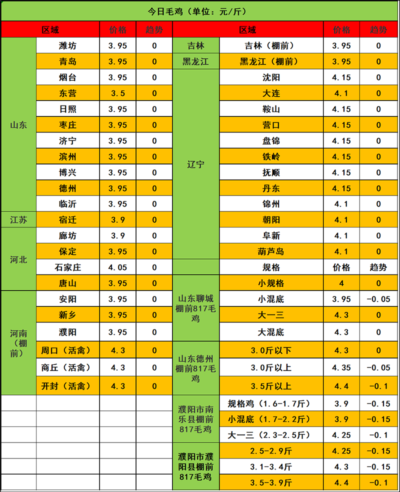 2024年2月23日市場行情