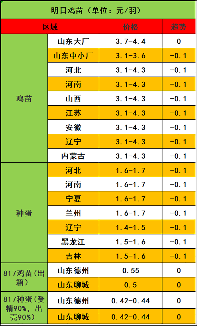 2024年2月25日市場行情